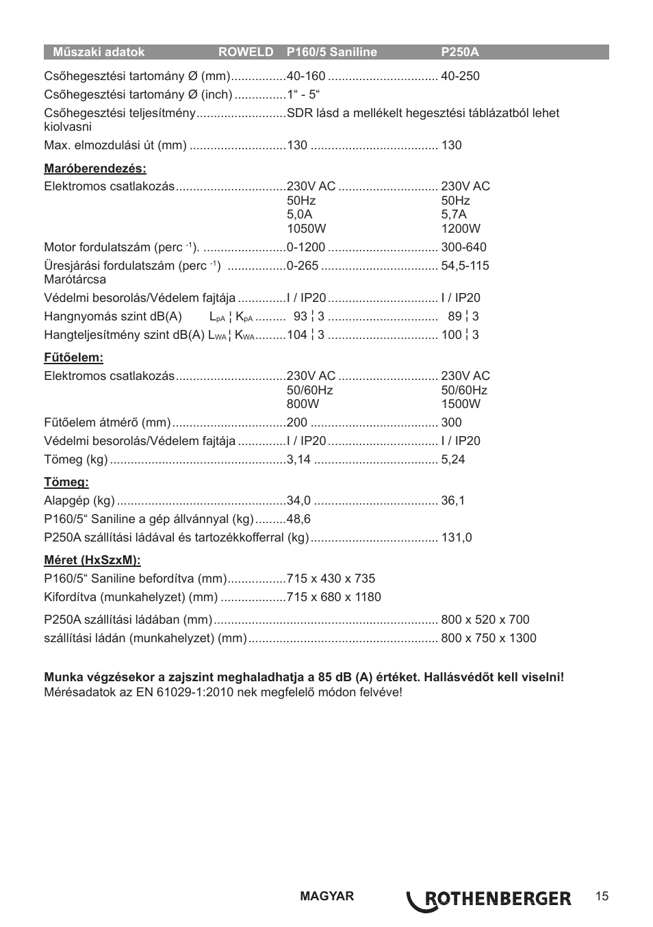 ROTHENBERGER TD ROWELD P 160 SANILINE-P250A User Manual | Page 17 / 20