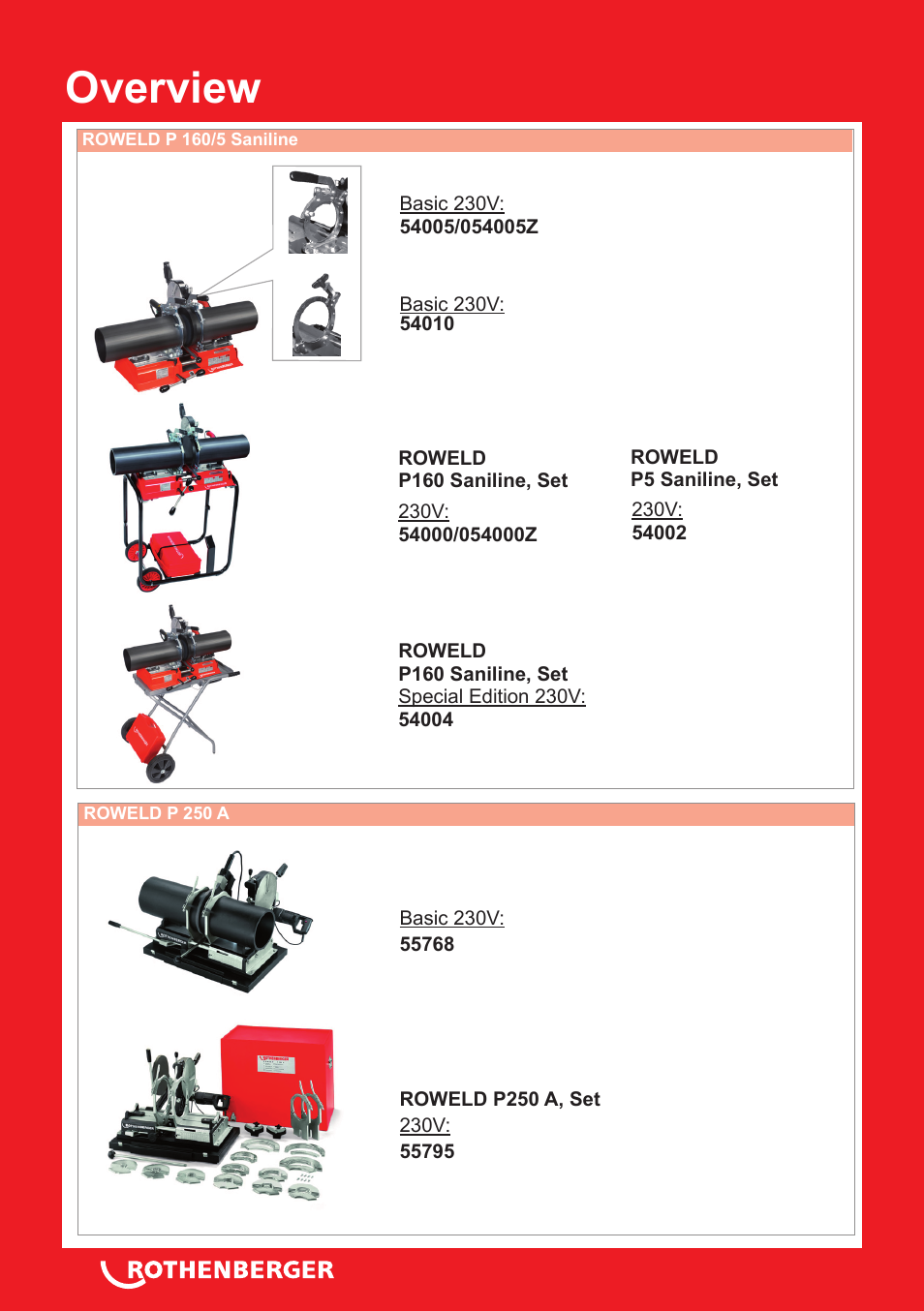 Overview | ROTHENBERGER TD ROWELD P 160 SANILINE-P250A User Manual | Page 2 / 20