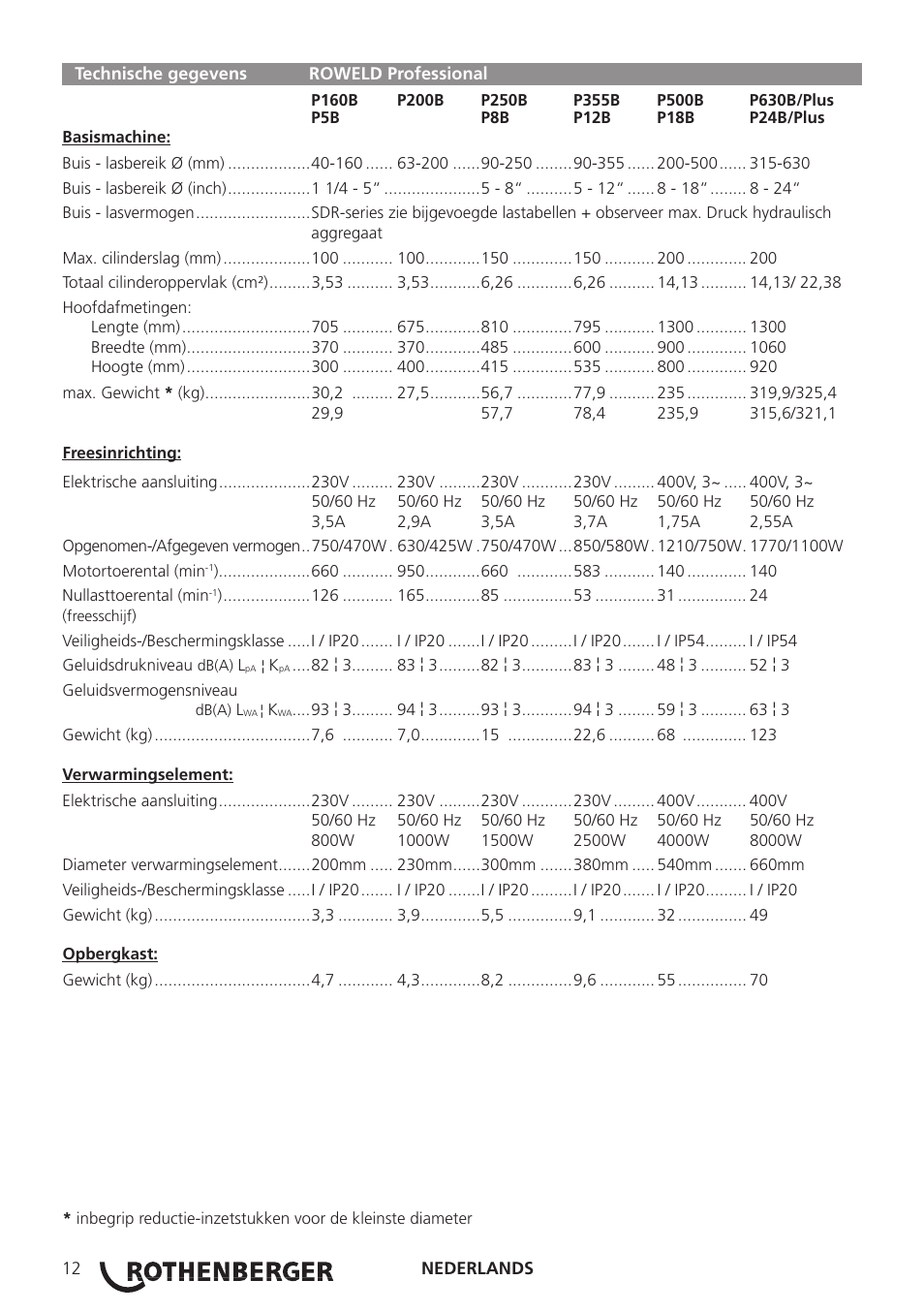 ROTHENBERGER TD-ROWELD P160-630B Professional User Manual | Page 14 / 32