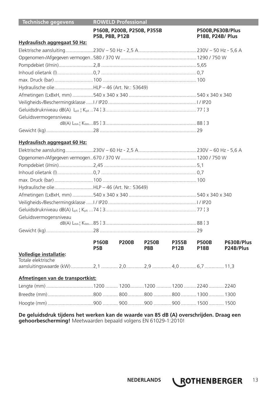 ROTHENBERGER TD-ROWELD P160-630B Professional User Manual | Page 15 / 32