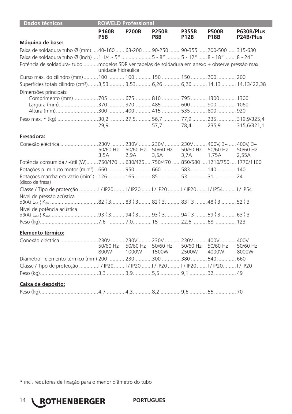 ROTHENBERGER TD-ROWELD P160-630B Professional User Manual | Page 16 / 32