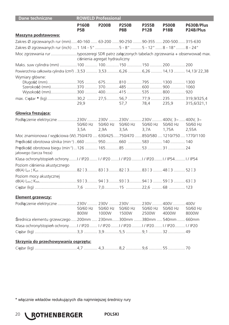 ROTHENBERGER TD-ROWELD P160-630B Professional User Manual | Page 22 / 32