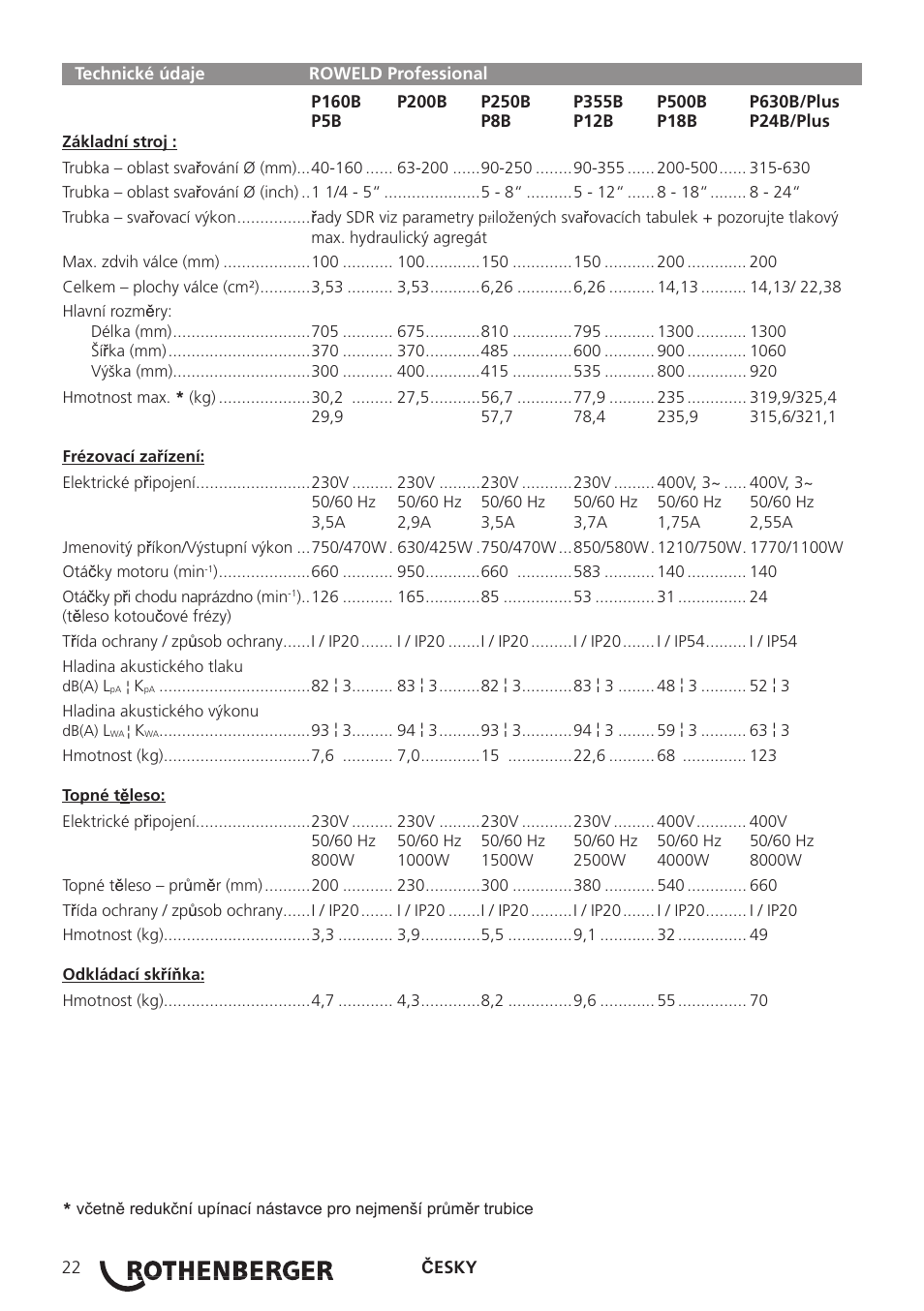 ROTHENBERGER TD-ROWELD P160-630B Professional User Manual | Page 24 / 32