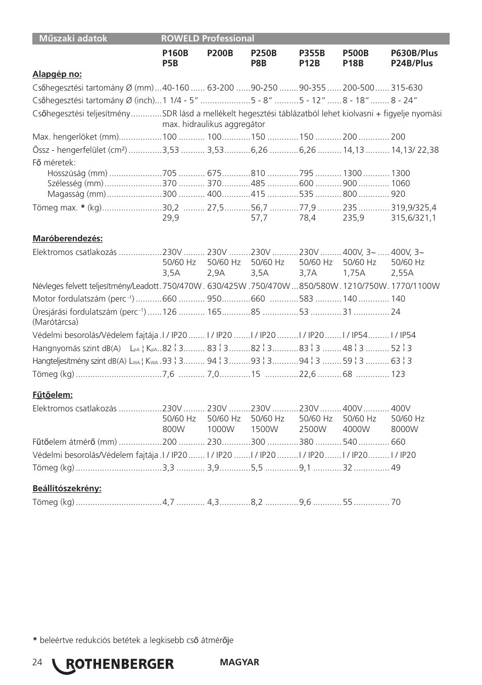 ROTHENBERGER TD-ROWELD P160-630B Professional User Manual | Page 26 / 32