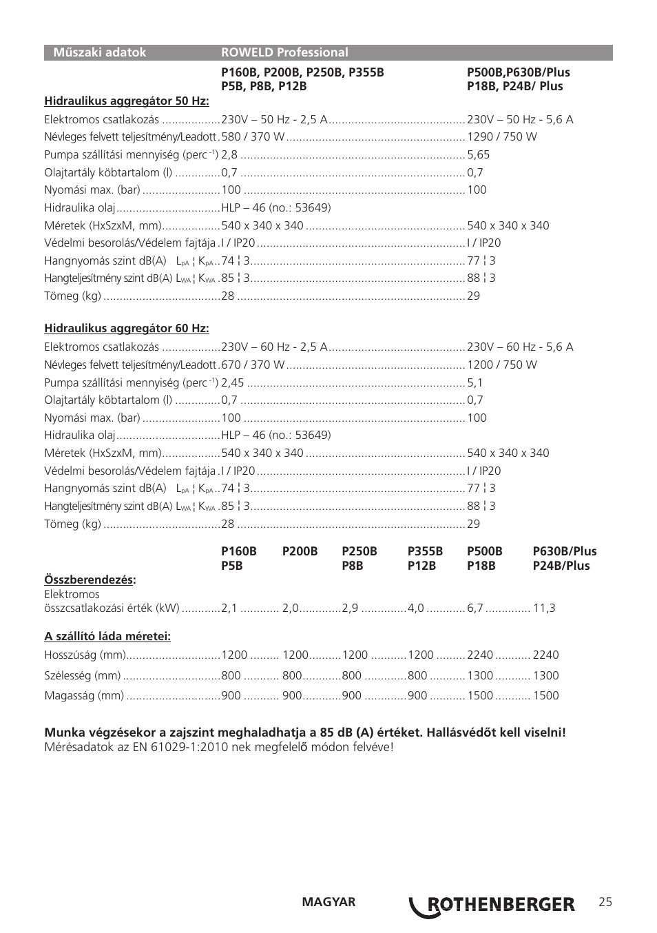 ROTHENBERGER TD-ROWELD P160-630B Professional User Manual | Page 27 / 32