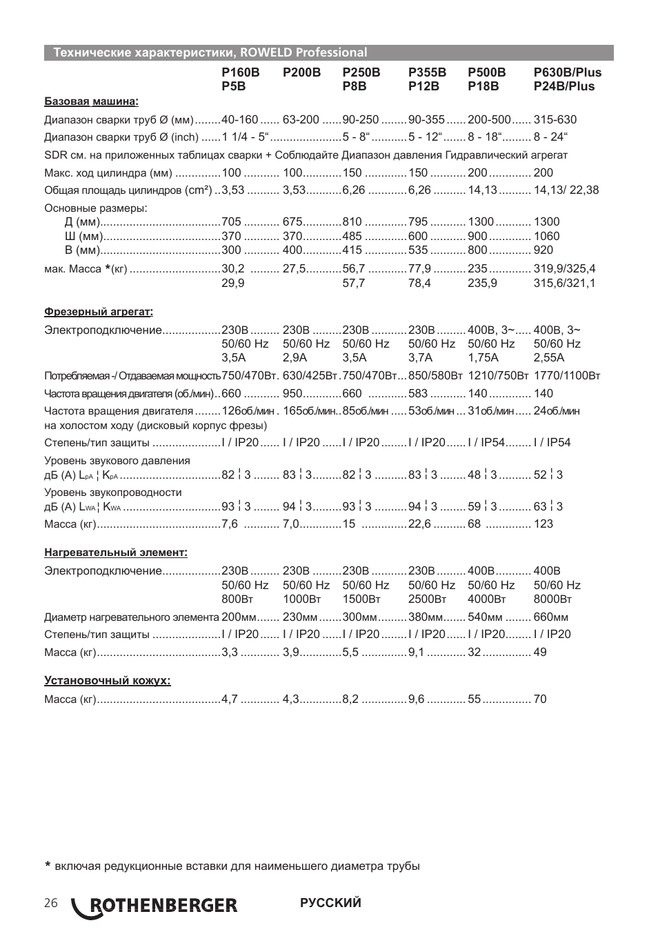 ROTHENBERGER TD-ROWELD P160-630B Professional User Manual | Page 28 / 32