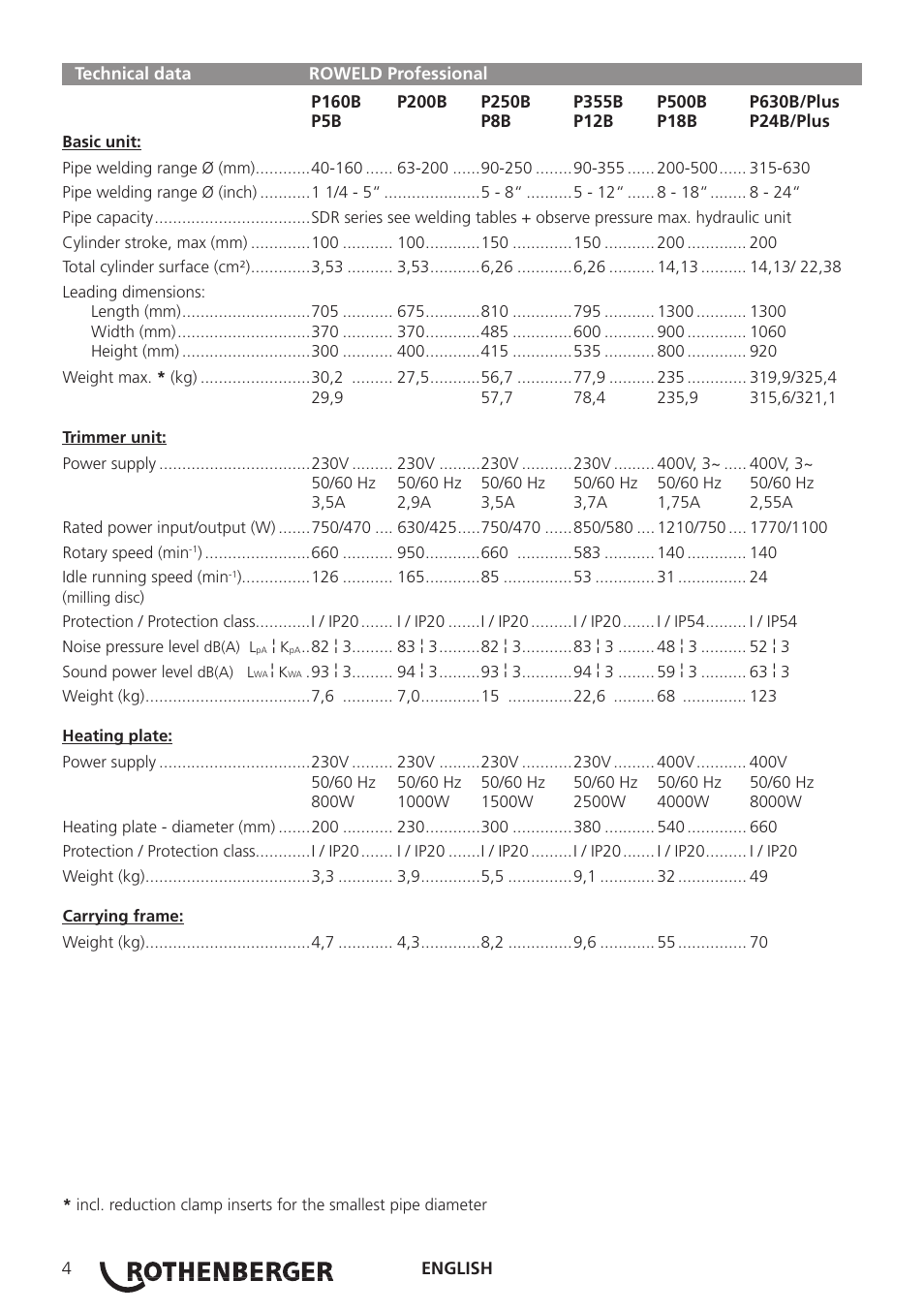 ROTHENBERGER TD-ROWELD P160-630B Professional User Manual | Page 6 / 32