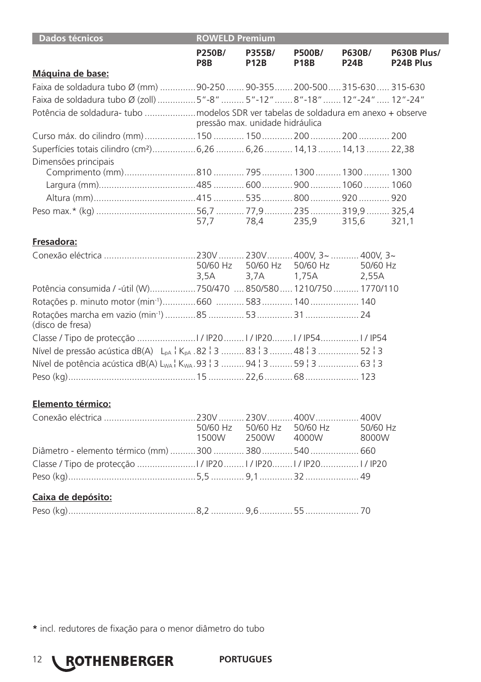 ROTHENBERGER TD-ROWELD P250-630B Plus Premium User Manual | Page 14 / 40