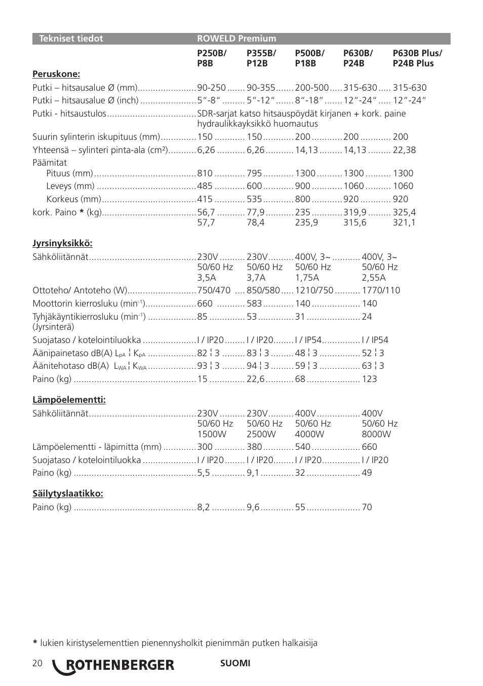 ROTHENBERGER TD-ROWELD P250-630B Plus Premium User Manual | Page 22 / 40