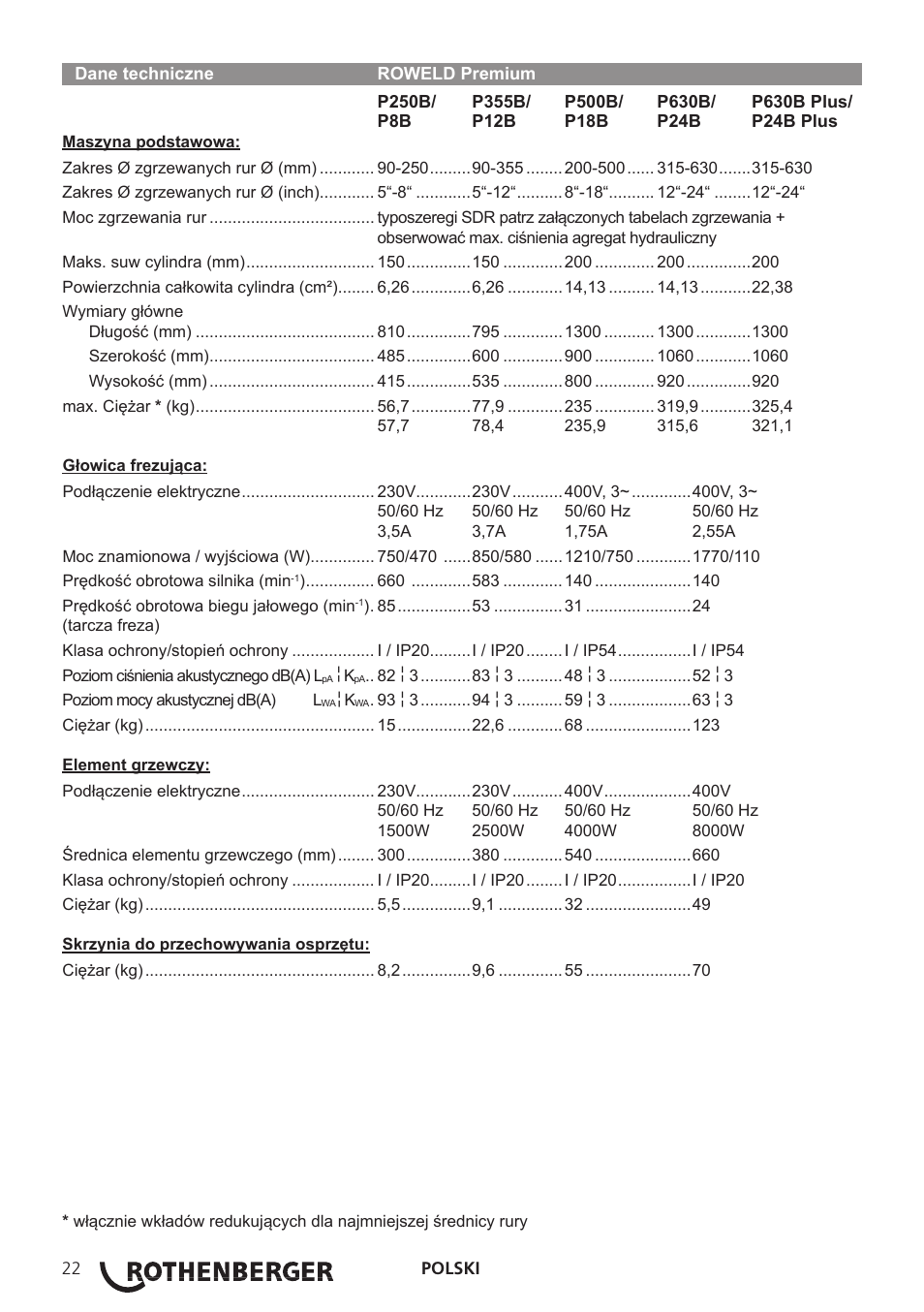 ROTHENBERGER TD-ROWELD P250-630B Plus Premium User Manual | Page 24 / 40