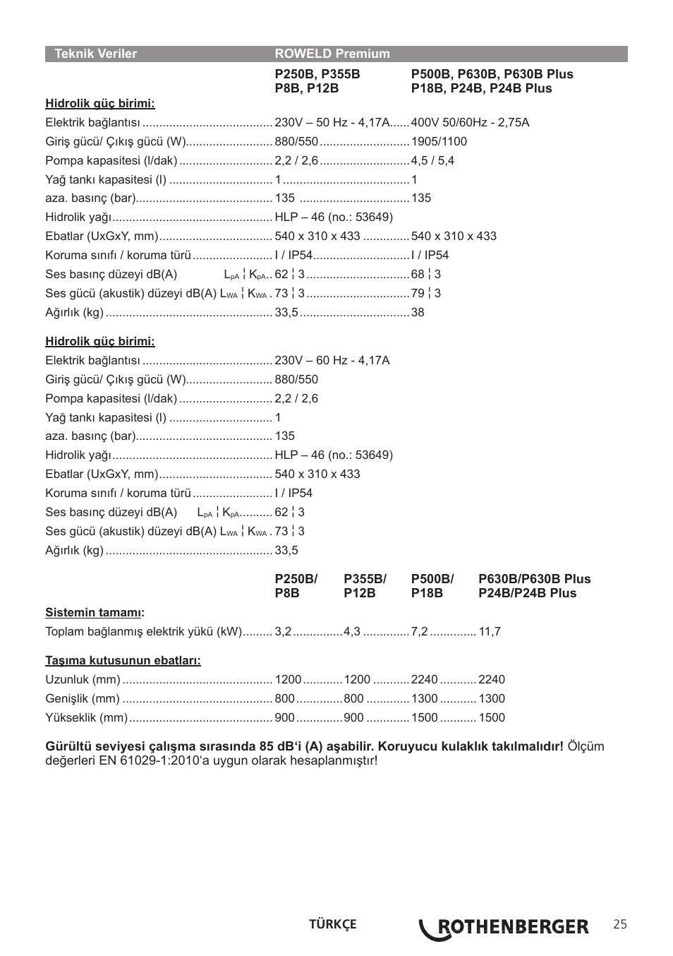 ROTHENBERGER TD-ROWELD P250-630B Plus Premium User Manual | Page 27 / 40