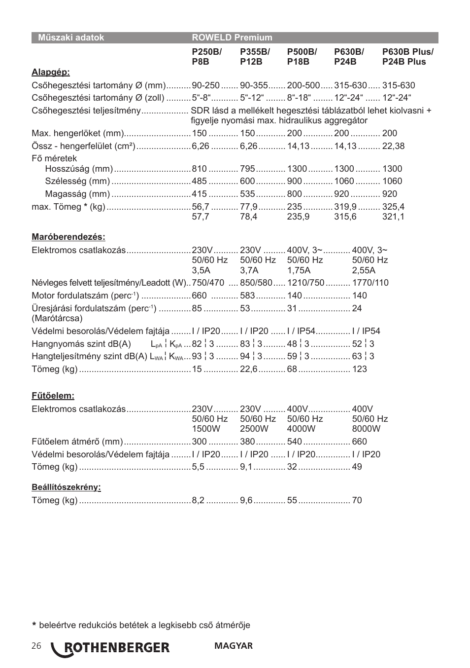 ROTHENBERGER TD-ROWELD P250-630B Plus Premium User Manual | Page 28 / 40
