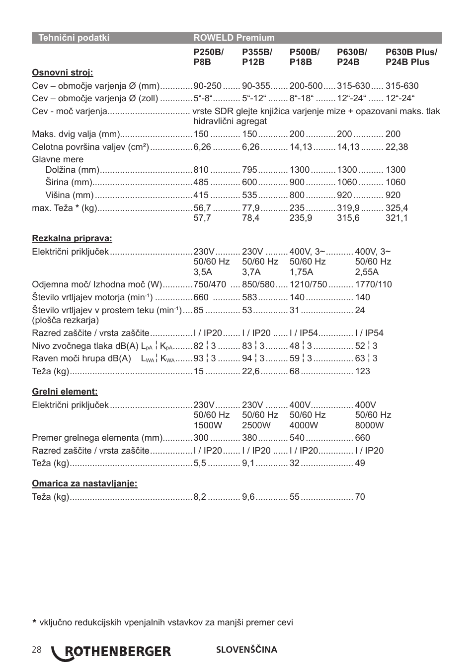 ROTHENBERGER TD-ROWELD P250-630B Plus Premium User Manual | Page 30 / 40