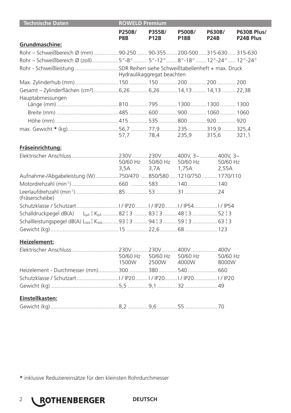 ROTHENBERGER TD-ROWELD P250-630B Plus Premium User Manual | Page 4 / 40