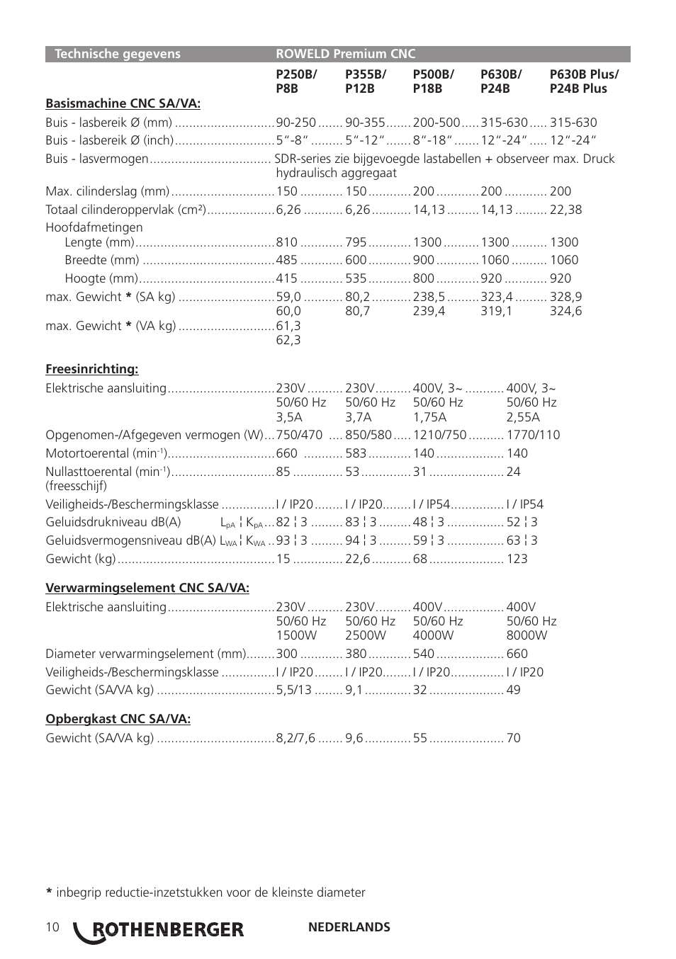 ROTHENBERGER TD-ROWELD P250-630B Plus Premium CNC User Manual | Page 12 / 40