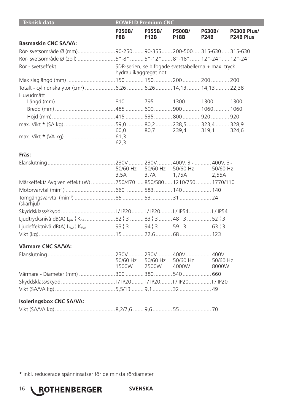 ROTHENBERGER TD-ROWELD P250-630B Plus Premium CNC User Manual | Page 18 / 40