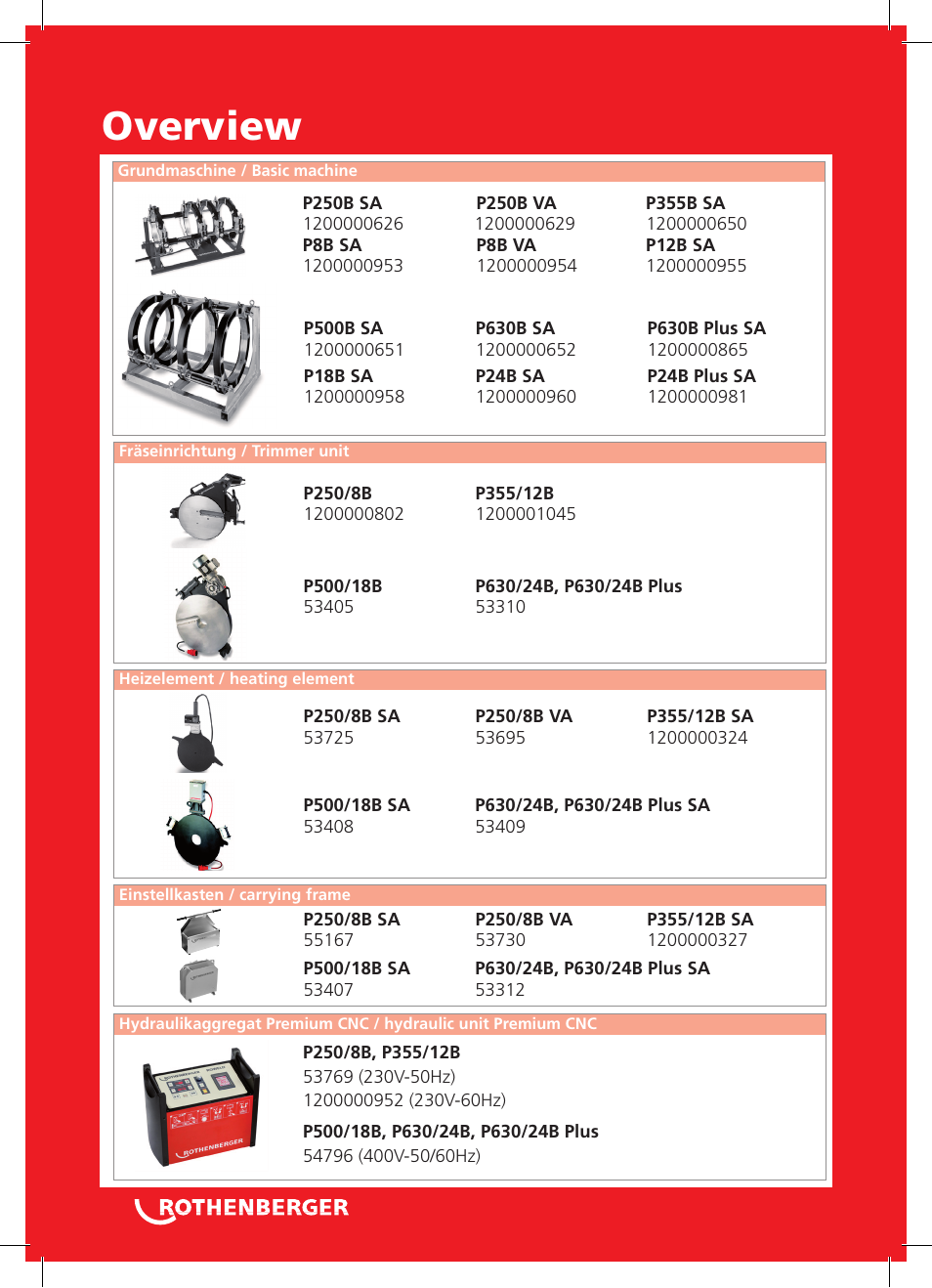 Overview | ROTHENBERGER TD-ROWELD P250-630B Plus Premium CNC User Manual | Page 2 / 40