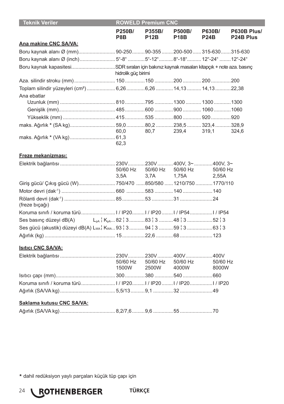 ROTHENBERGER TD-ROWELD P250-630B Plus Premium CNC User Manual | Page 26 / 40