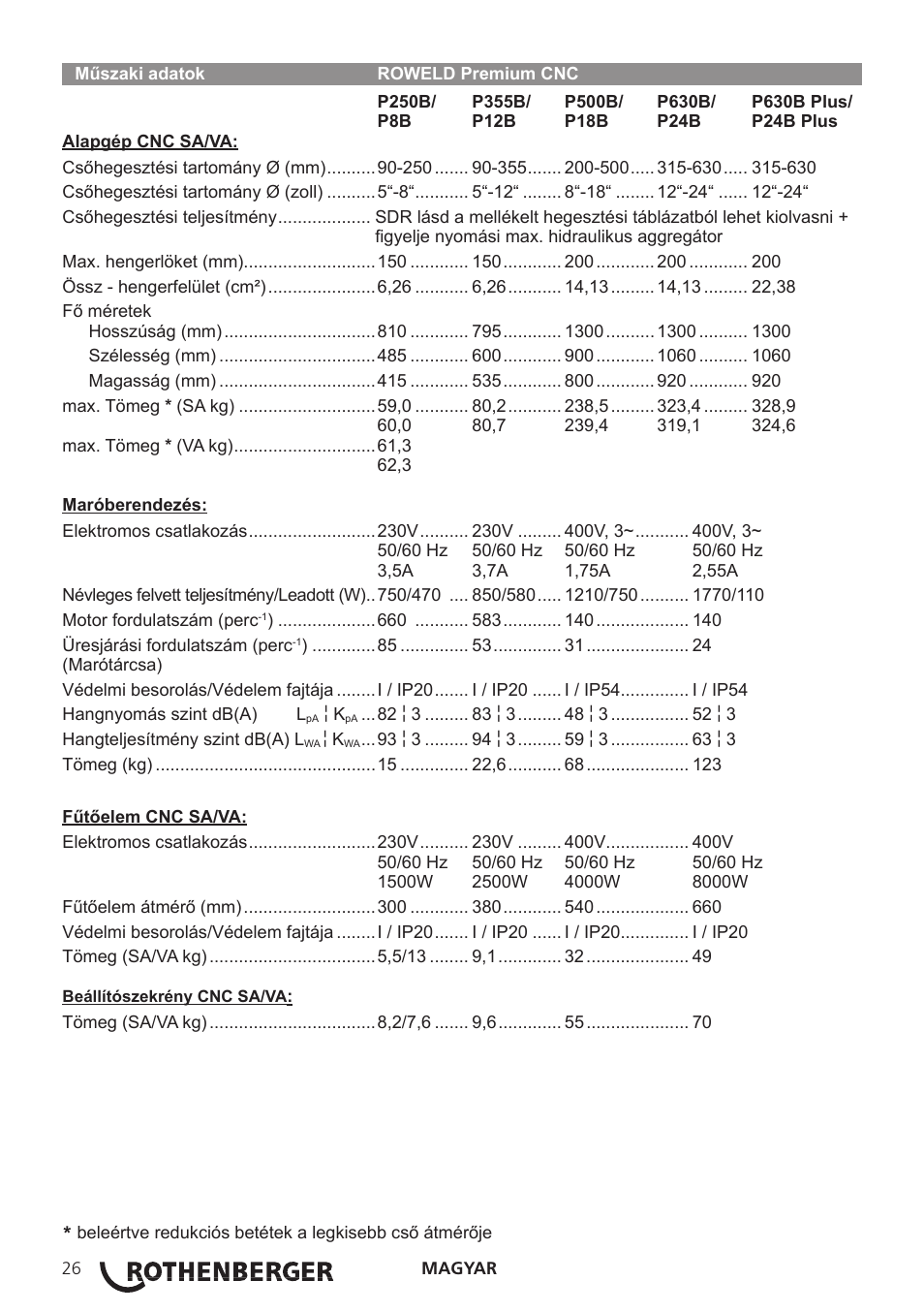 ROTHENBERGER TD-ROWELD P250-630B Plus Premium CNC User Manual | Page 28 / 40