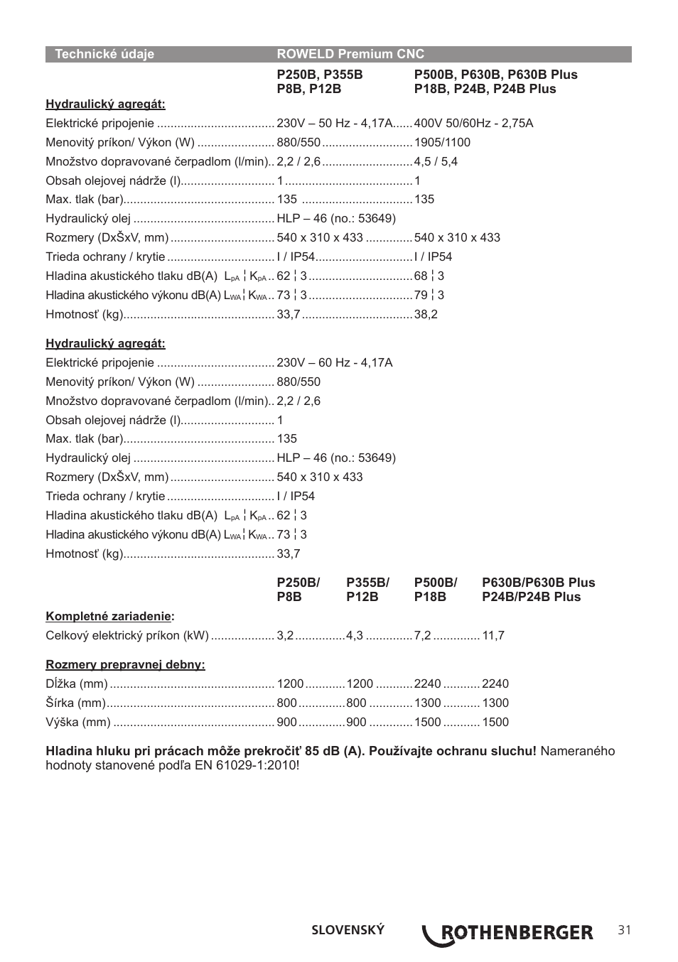 ROTHENBERGER TD-ROWELD P250-630B Plus Premium CNC User Manual | Page 33 / 40