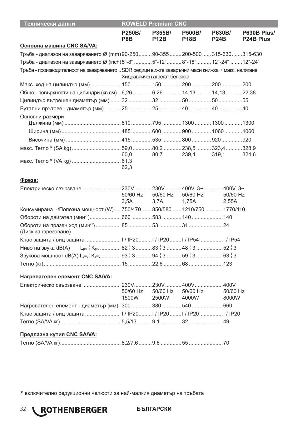 ROTHENBERGER TD-ROWELD P250-630B Plus Premium CNC User Manual | Page 34 / 40