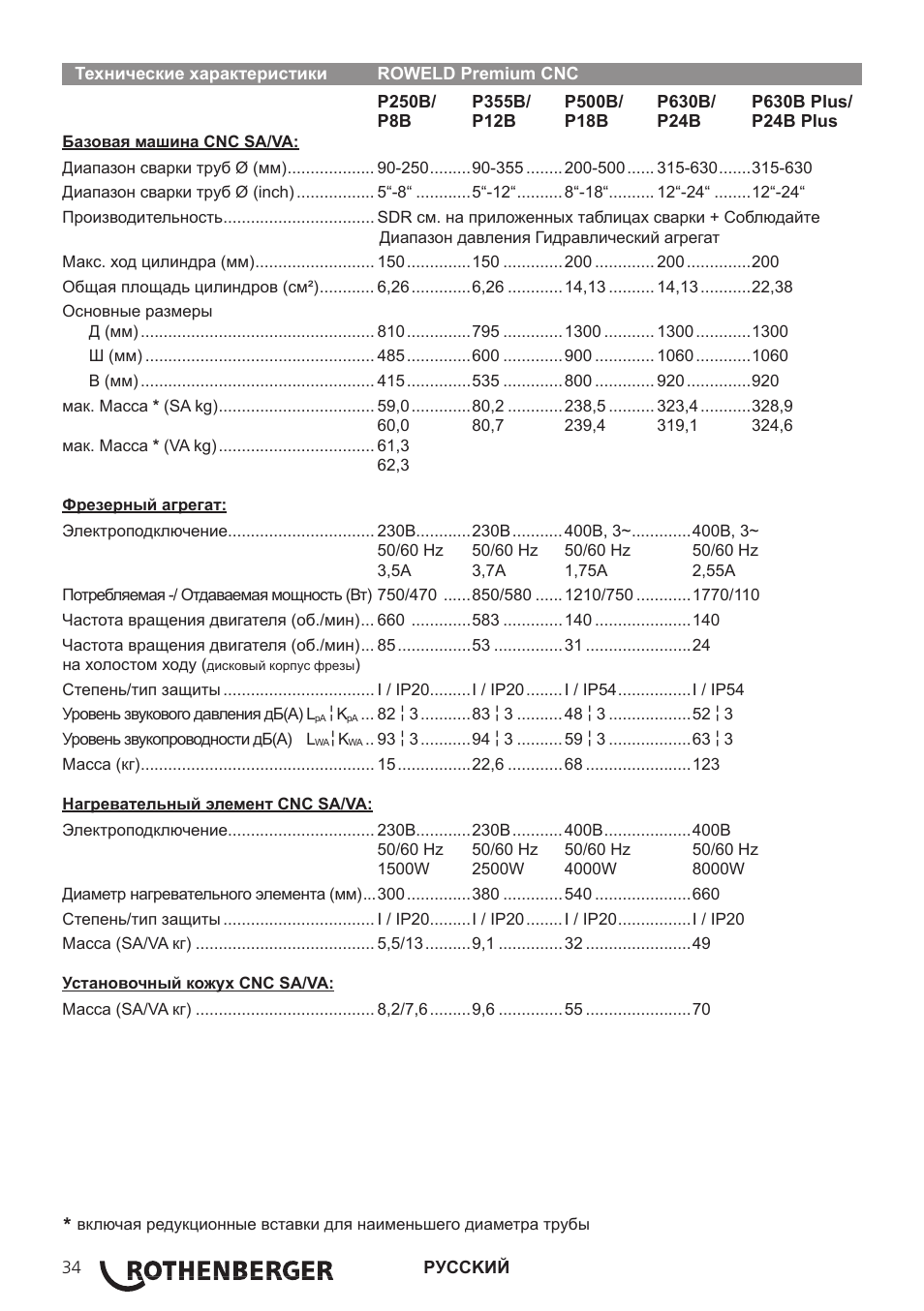 ROTHENBERGER TD-ROWELD P250-630B Plus Premium CNC User Manual | Page 36 / 40