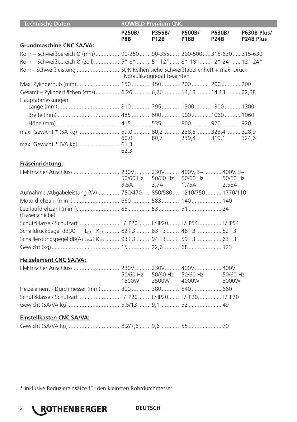 ROTHENBERGER TD-ROWELD P250-630B Plus Premium CNC User Manual | Page 4 / 40