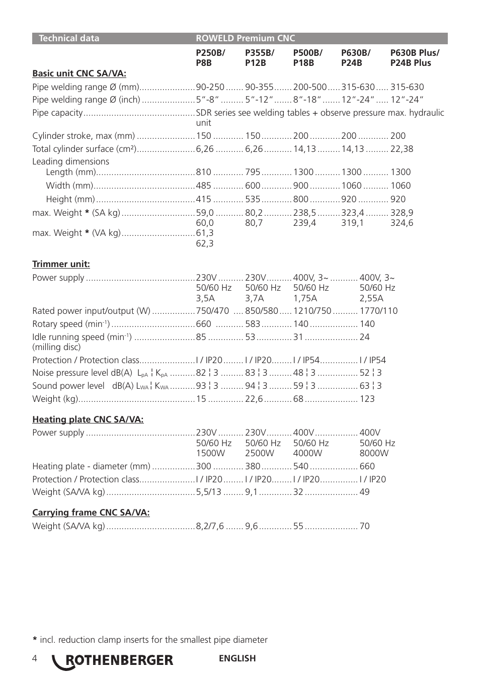 ROTHENBERGER TD-ROWELD P250-630B Plus Premium CNC User Manual | Page 6 / 40