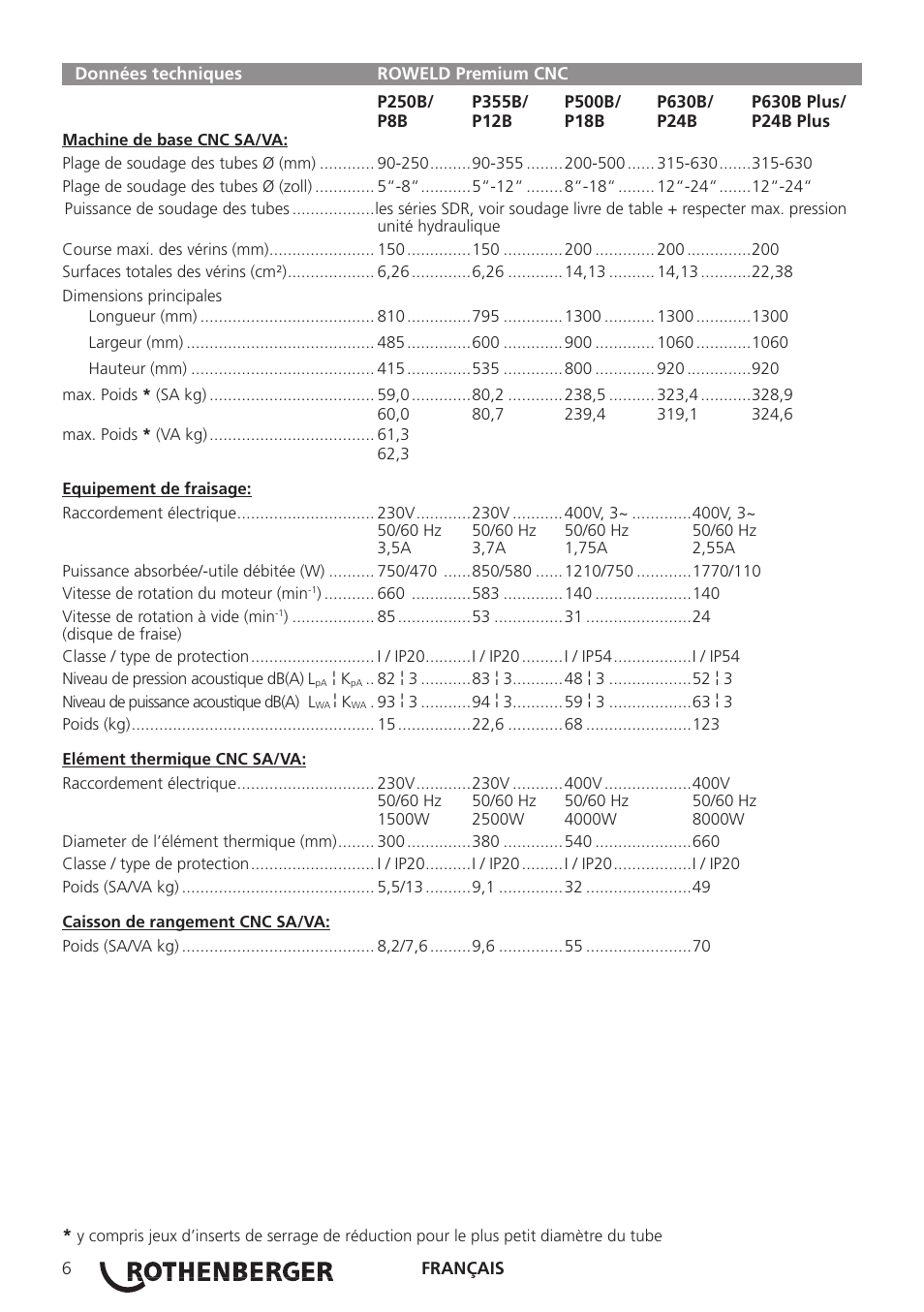 ROTHENBERGER TD-ROWELD P250-630B Plus Premium CNC User Manual | Page 8 / 40