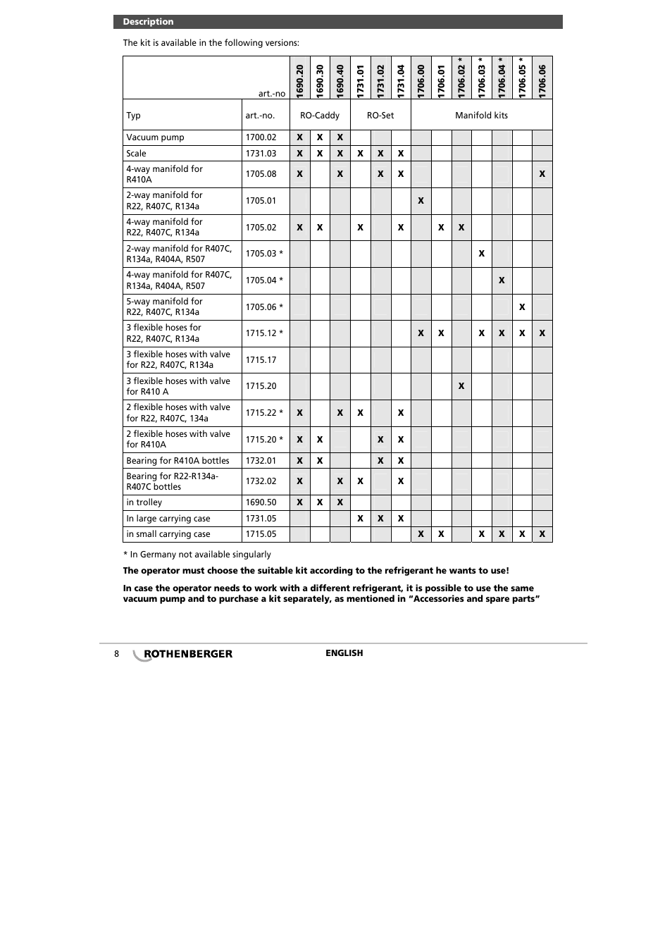 ROTHENBERGER Monteurhilfe-Sets User Manual | Page 10 / 36