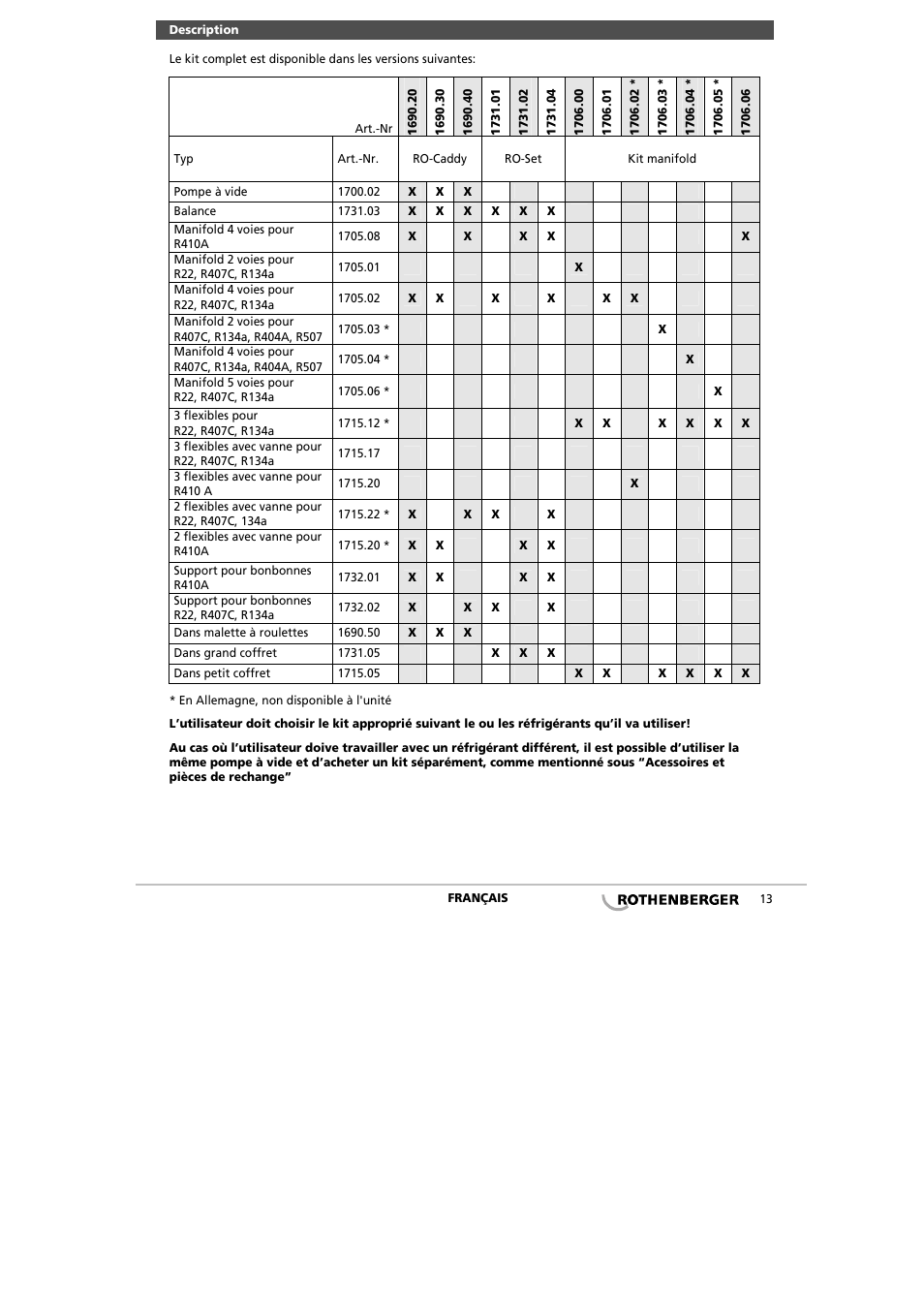 ROTHENBERGER Monteurhilfe-Sets User Manual | Page 15 / 36