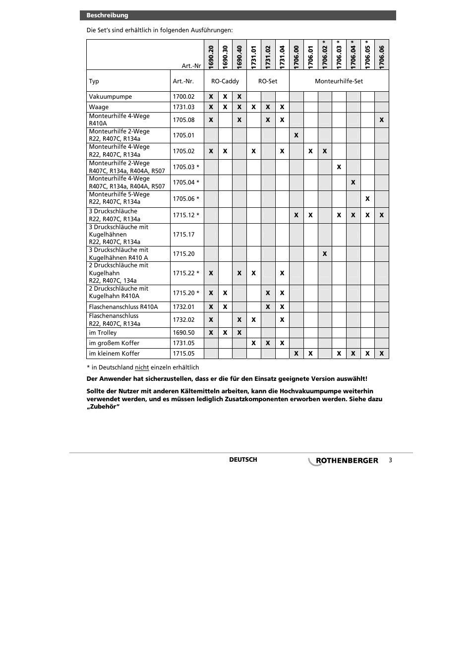 ROTHENBERGER Monteurhilfe-Sets User Manual | Page 5 / 36