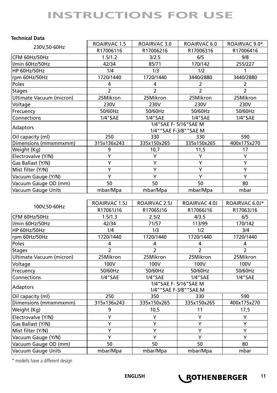 Instructions for use | ROTHENBERGER ROAIRVAC User Manual | Page 11 / 44