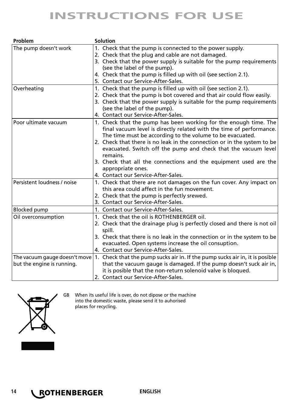 Instructions for use | ROTHENBERGER ROAIRVAC User Manual | Page 14 / 44