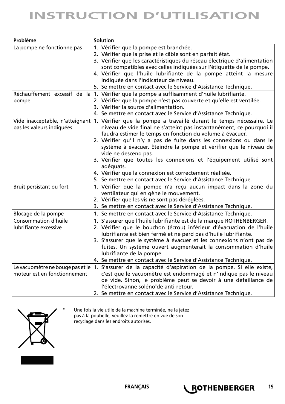 Instruction d’utilisation | ROTHENBERGER ROAIRVAC User Manual | Page 19 / 44