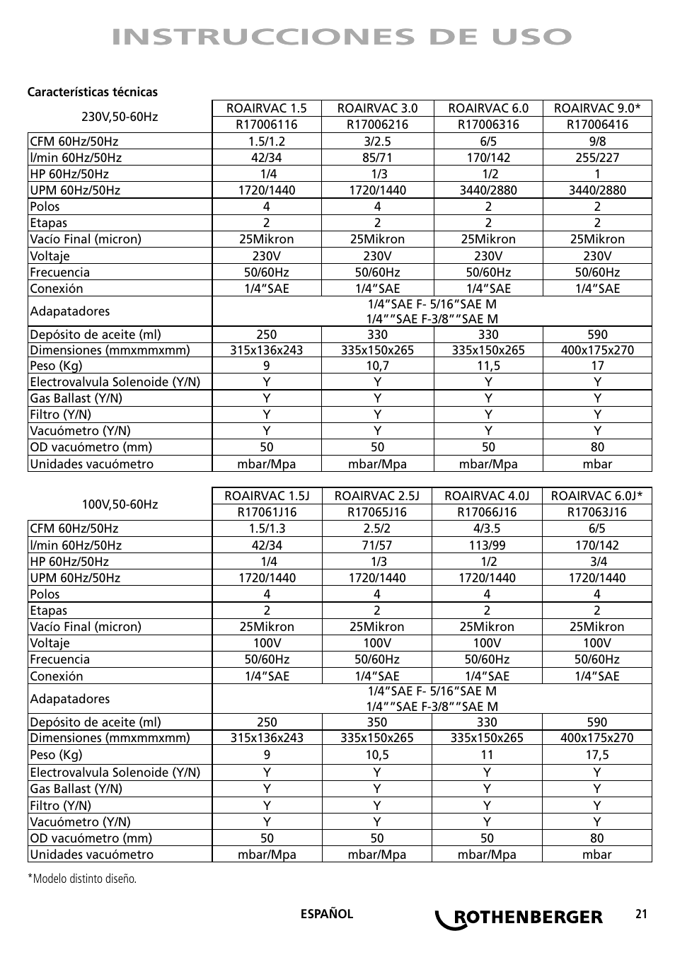 Instrucciones de uso | ROTHENBERGER ROAIRVAC User Manual | Page 21 / 44