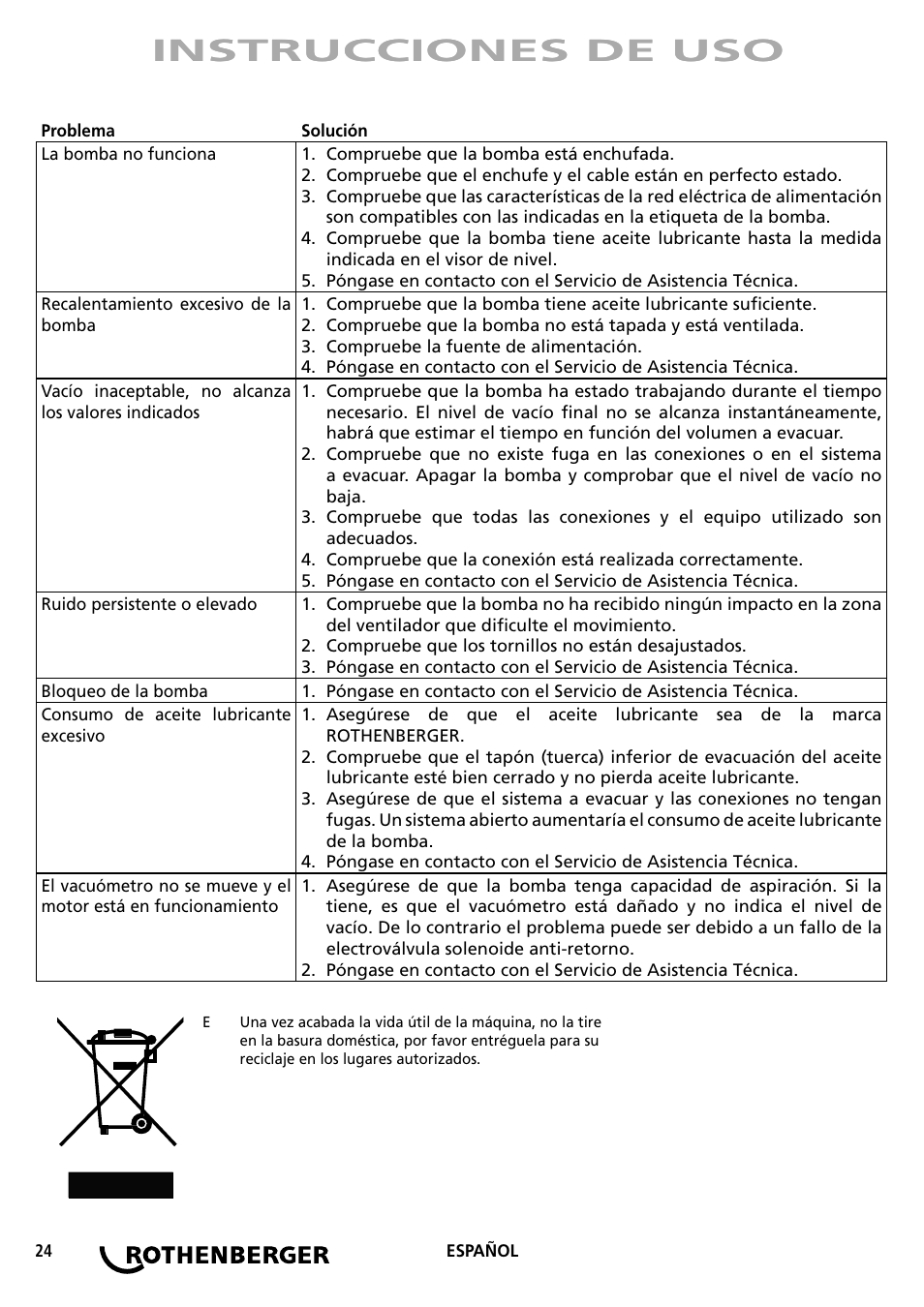 Instrucciones de uso | ROTHENBERGER ROAIRVAC User Manual | Page 24 / 44