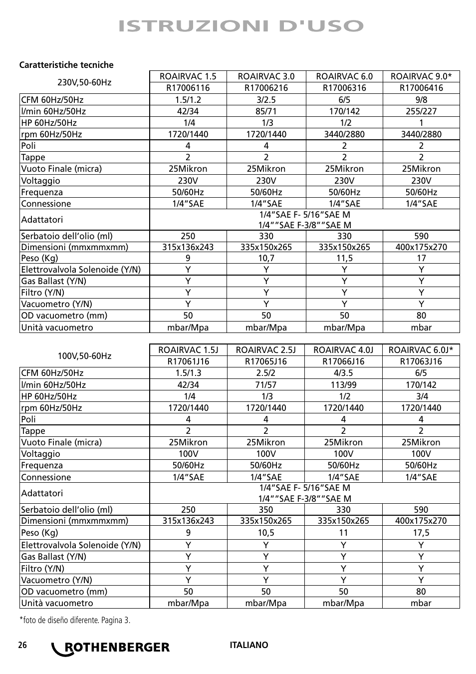 Istruzioni d'uso | ROTHENBERGER ROAIRVAC User Manual | Page 26 / 44