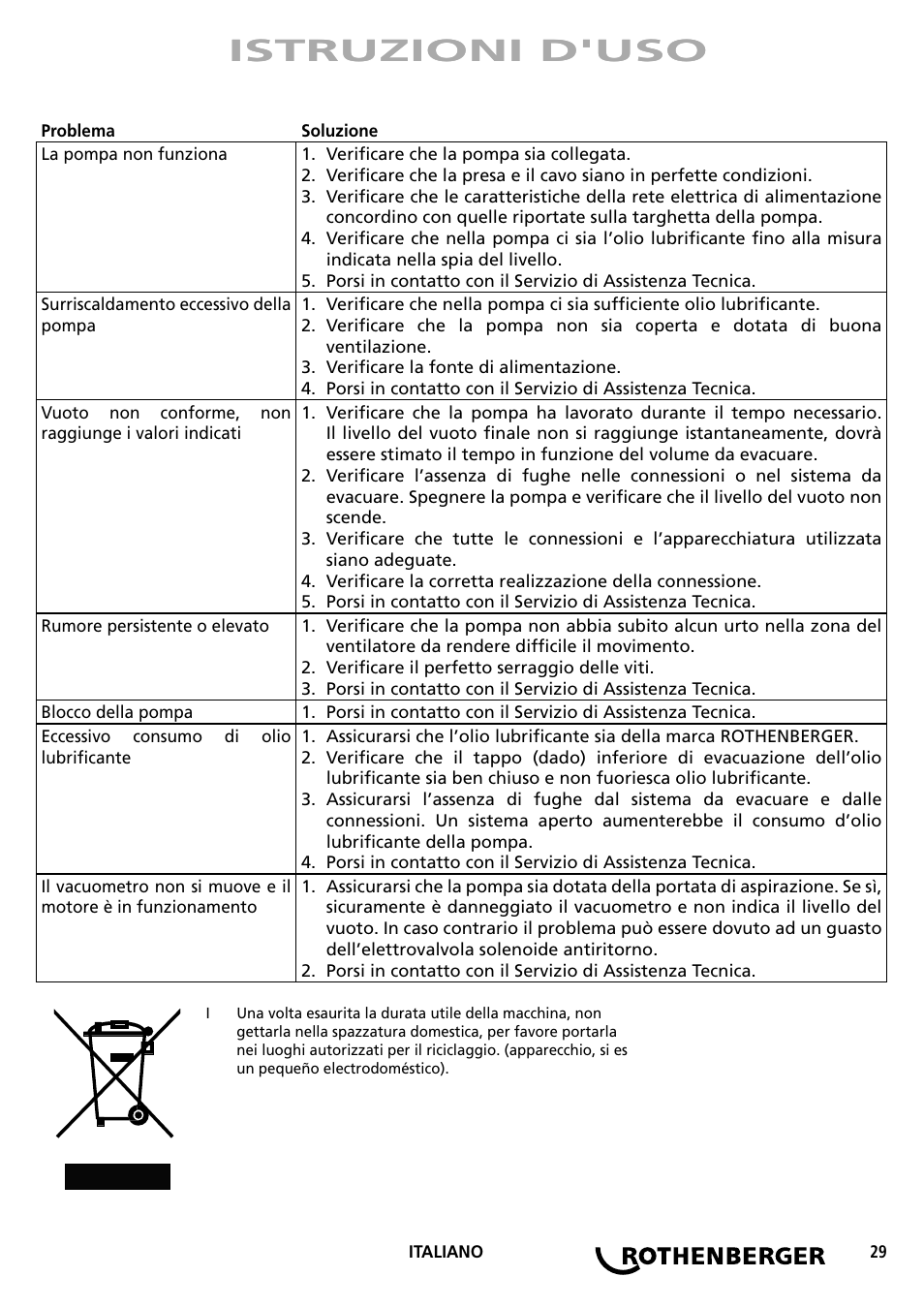 Istruzioni d'uso | ROTHENBERGER ROAIRVAC User Manual | Page 29 / 44