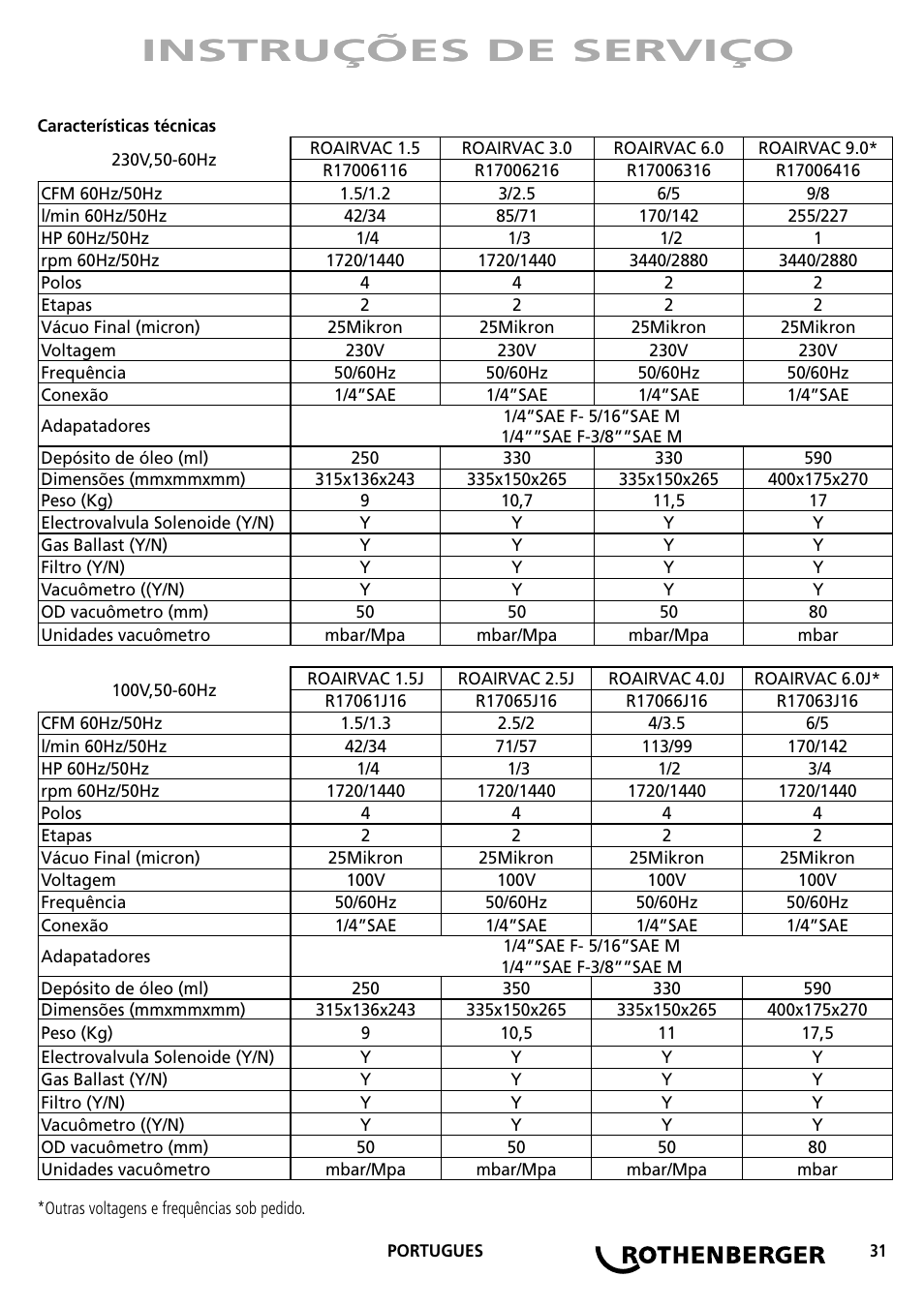 Instruções de serviço | ROTHENBERGER ROAIRVAC User Manual | Page 31 / 44