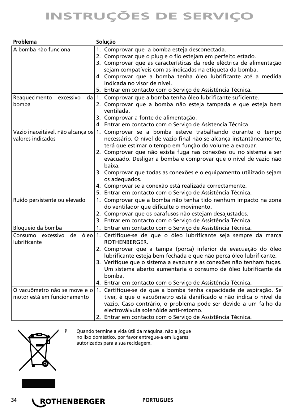 Instruções de serviço | ROTHENBERGER ROAIRVAC User Manual | Page 34 / 44