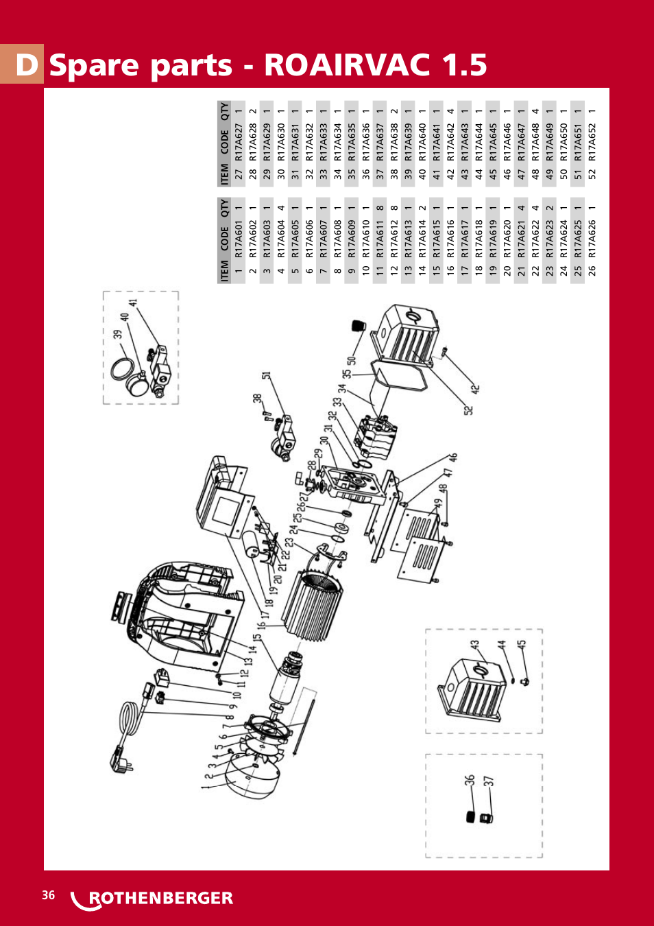 Spare parts - roairvac 1.5 d | ROTHENBERGER ROAIRVAC User Manual | Page 36 / 44