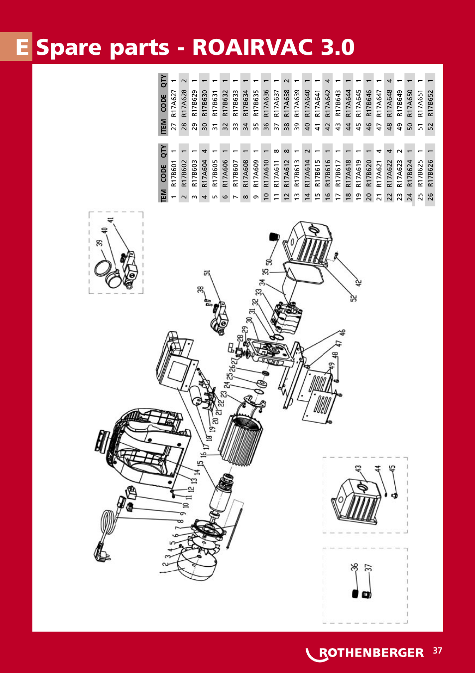 Spare parts - roairvac 3.0 e | ROTHENBERGER ROAIRVAC User Manual | Page 37 / 44