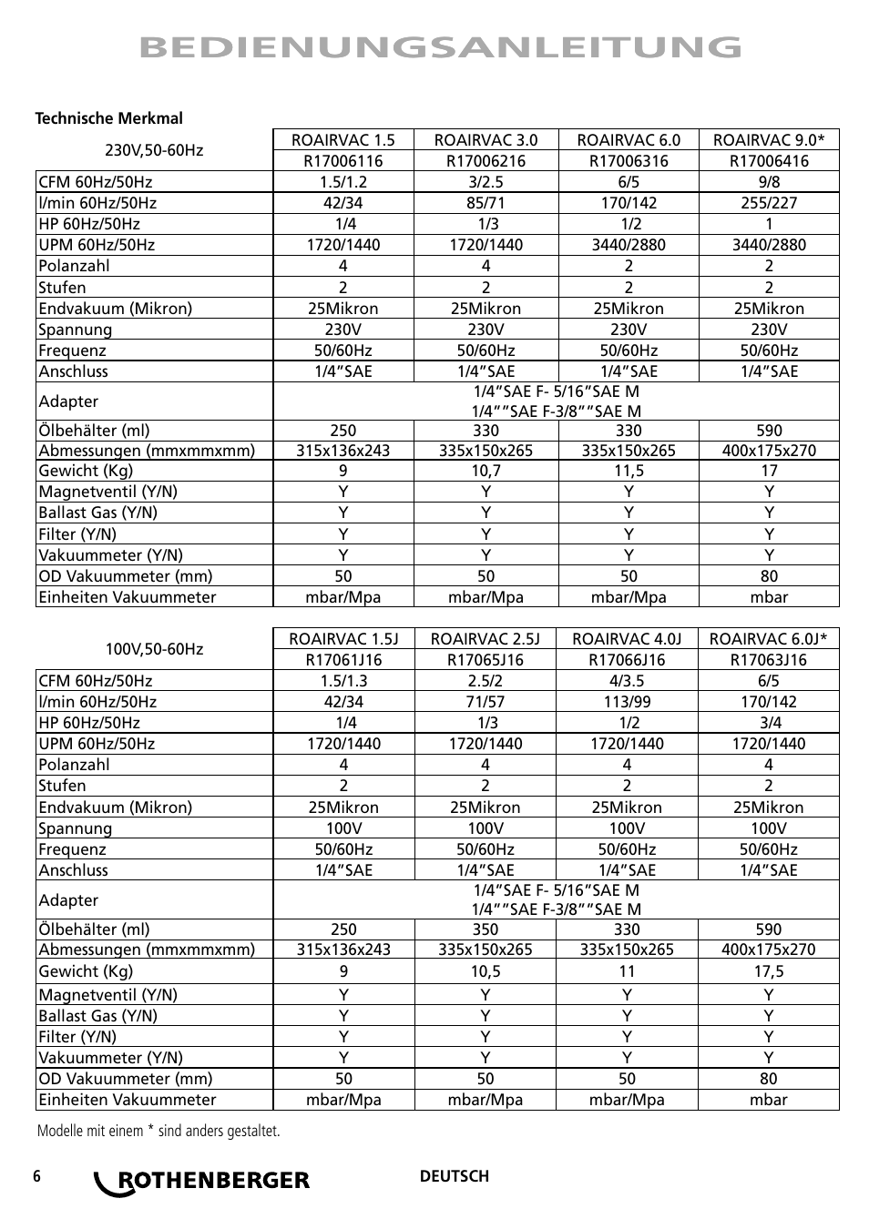 Bedienungsanleitung | ROTHENBERGER ROAIRVAC User Manual | Page 6 / 44