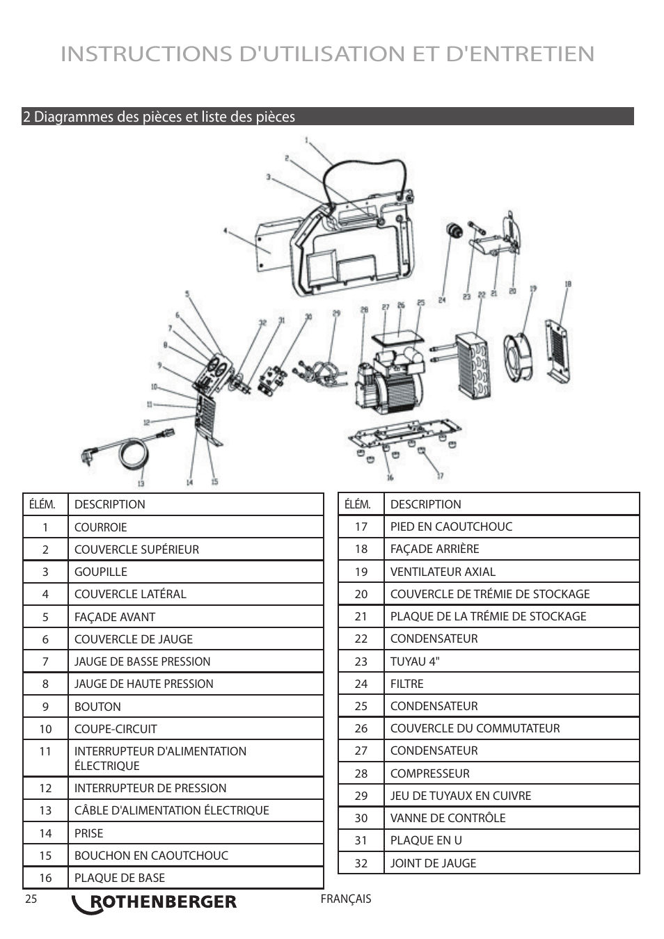 Instructions d'utilisation et d'entretien, 2 diagrammes des pièces et liste des pièces | ROTHENBERGER ROREC v.1 User Manual | Page 26 / 76