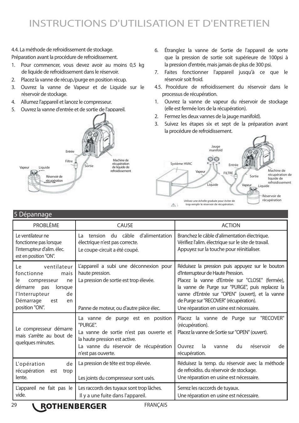 Instructions d'utilisation et d'entretien, 5 dépannage | ROTHENBERGER ROREC v.1 User Manual | Page 30 / 76