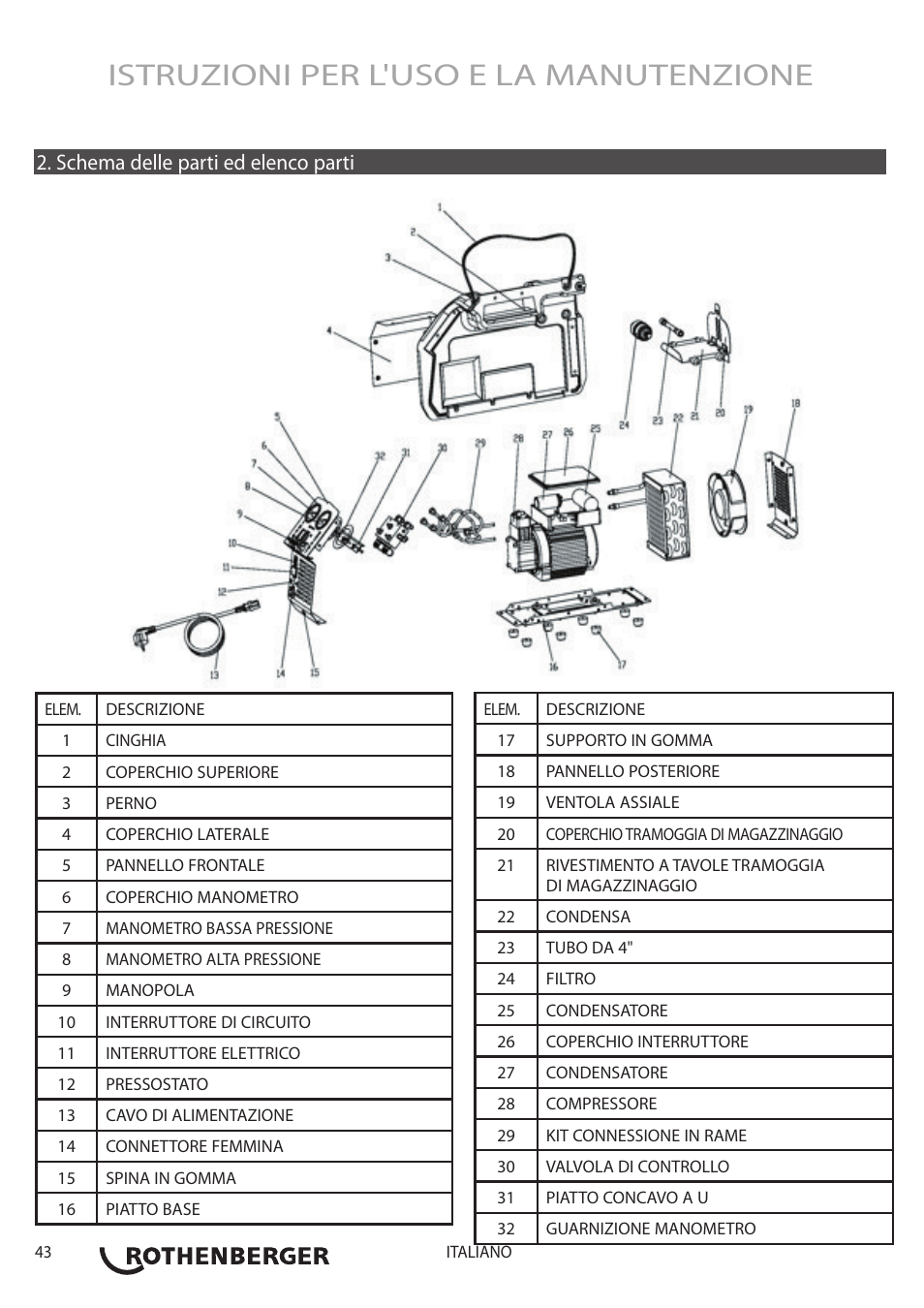 Istruzioni per l'uso e la manutenzione, Schema delle parti ed elenco parti | ROTHENBERGER ROREC v.1 User Manual | Page 44 / 76