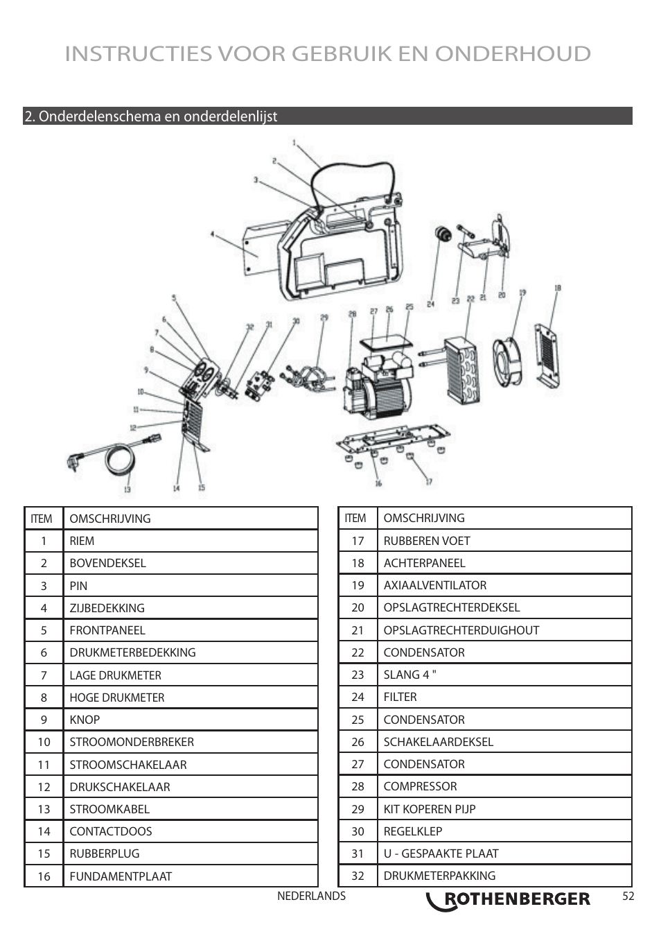 Instructies voor gebruik en onderhoud, Onderdelenschema en onderdelenlijst | ROTHENBERGER ROREC v.1 User Manual | Page 53 / 76