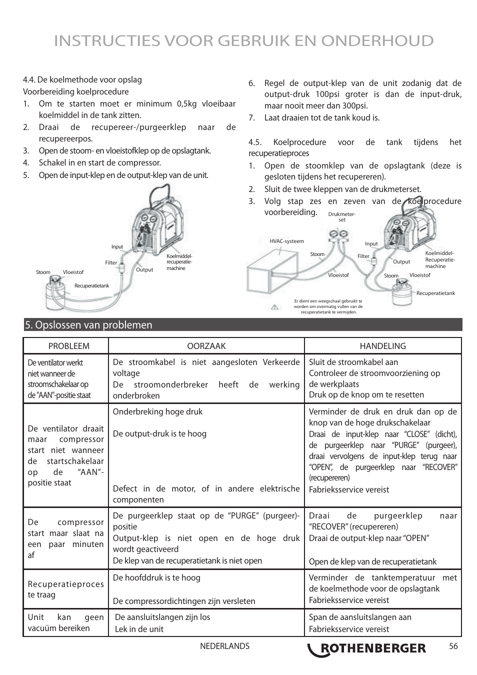 Instructies voor gebruik en onderhoud, Opslossen van problemen | ROTHENBERGER ROREC v.1 User Manual | Page 57 / 76