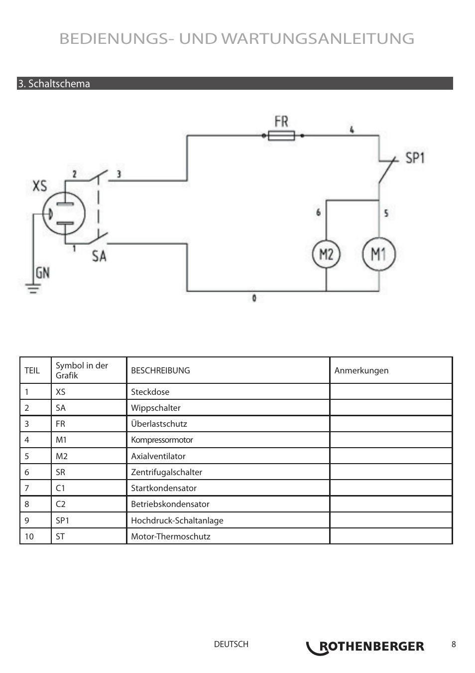 Bedienungs- und wartungsanleitung, Schaltschema | ROTHENBERGER ROREC v.1 User Manual | Page 9 / 76